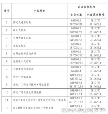 CCC强制认证的照明电器产品有哪些